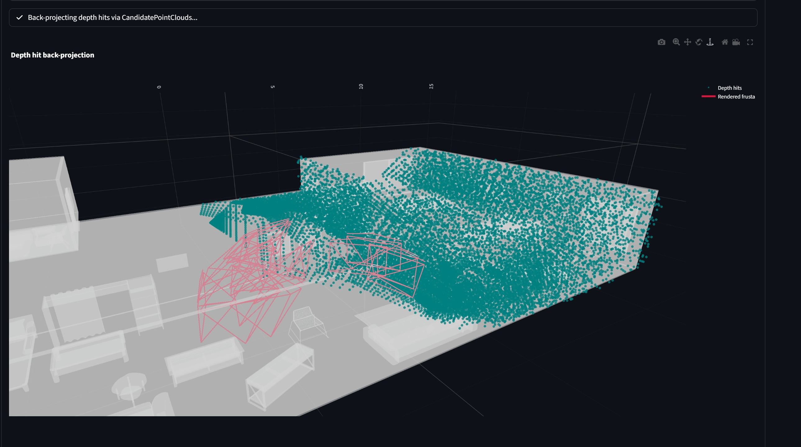 Candidate Poses and their backprojected point clouds