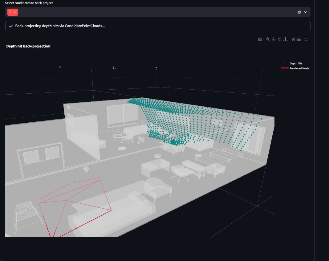 Corresponding backprojected point cloud
