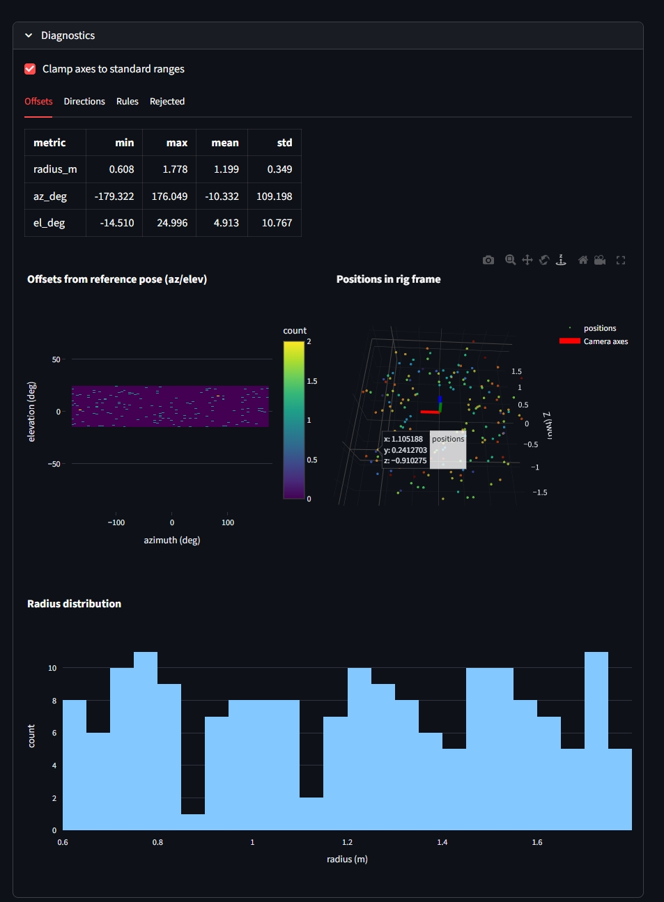 Candidate Positions in reference frame - torus around y axis