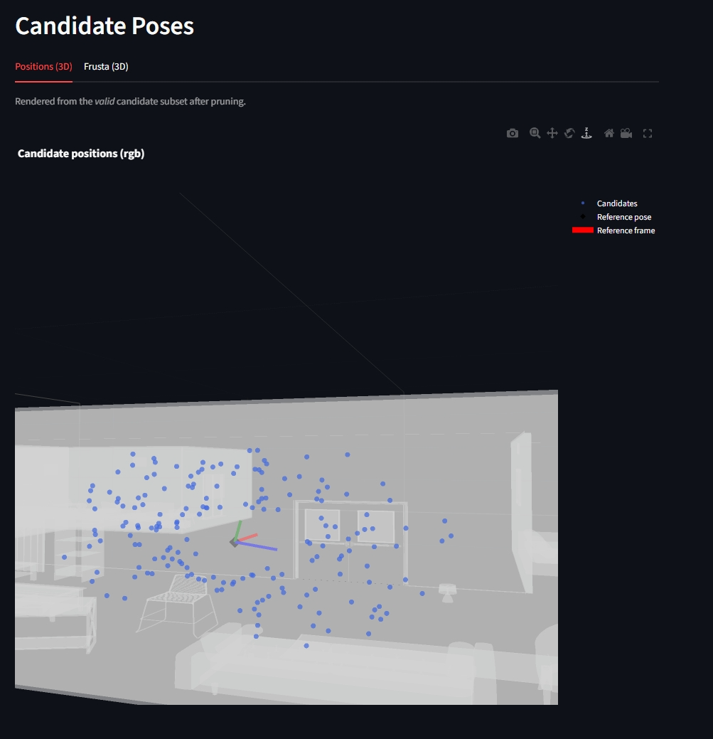 Candidate Positions in world frame - torus around x axis