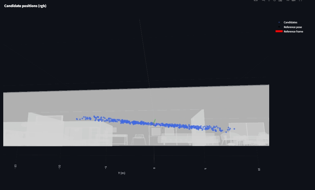 Candidate Poses with torus tilted