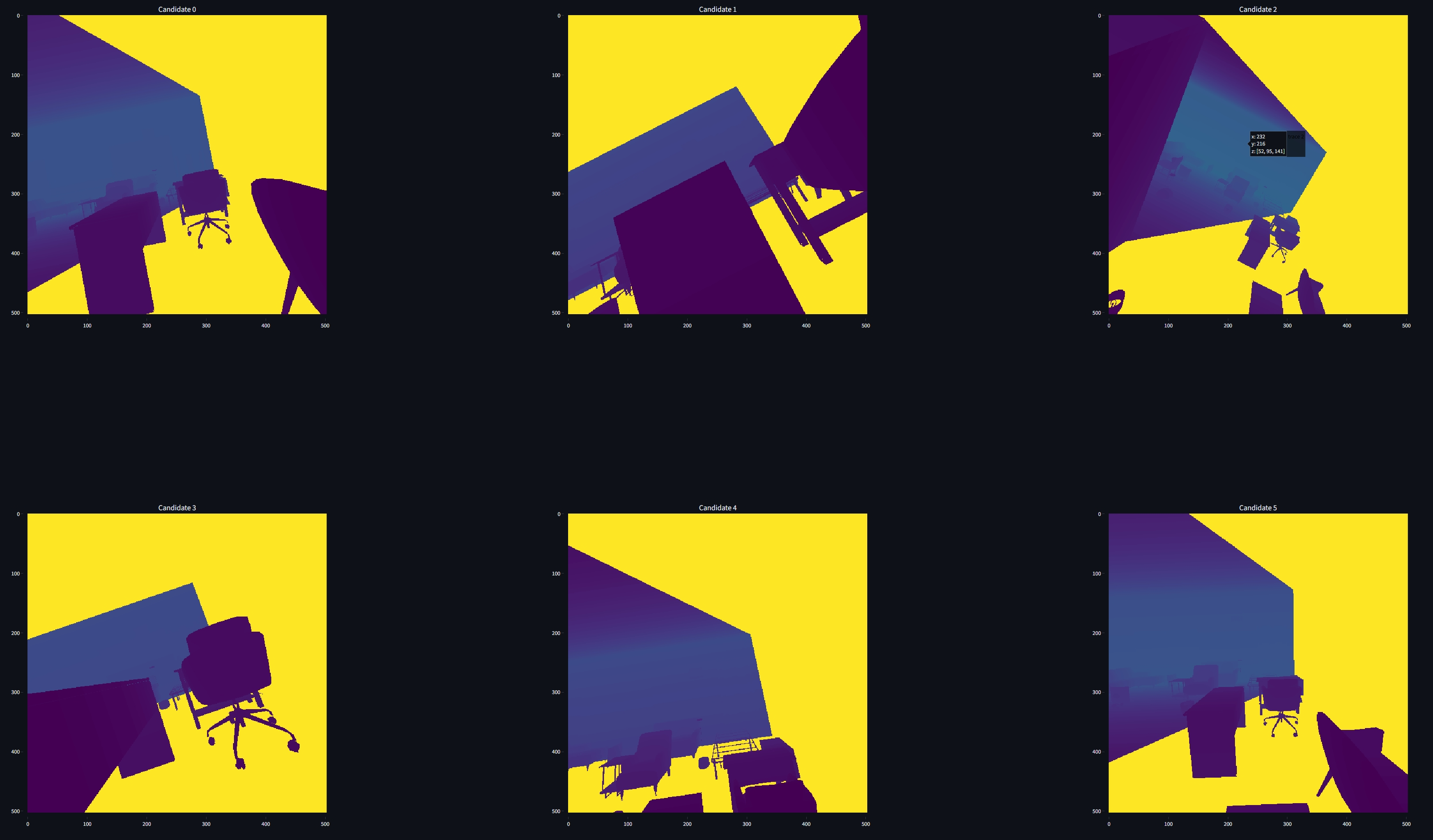 Candidate renders for sampled poses