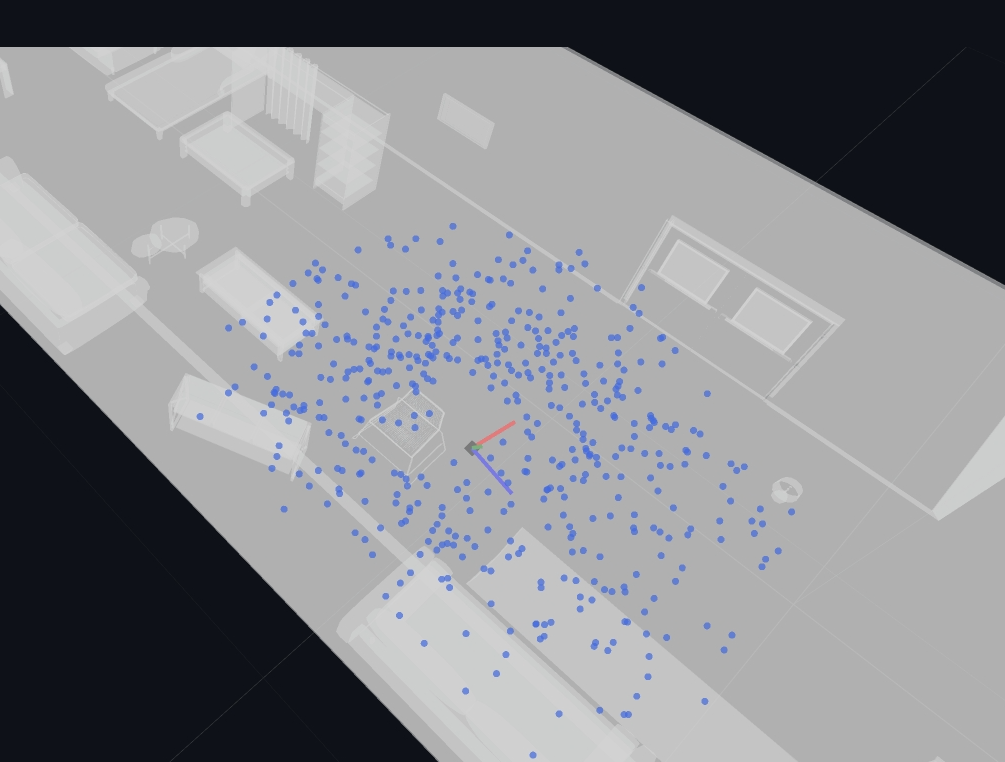 Candidate distribution over full circle