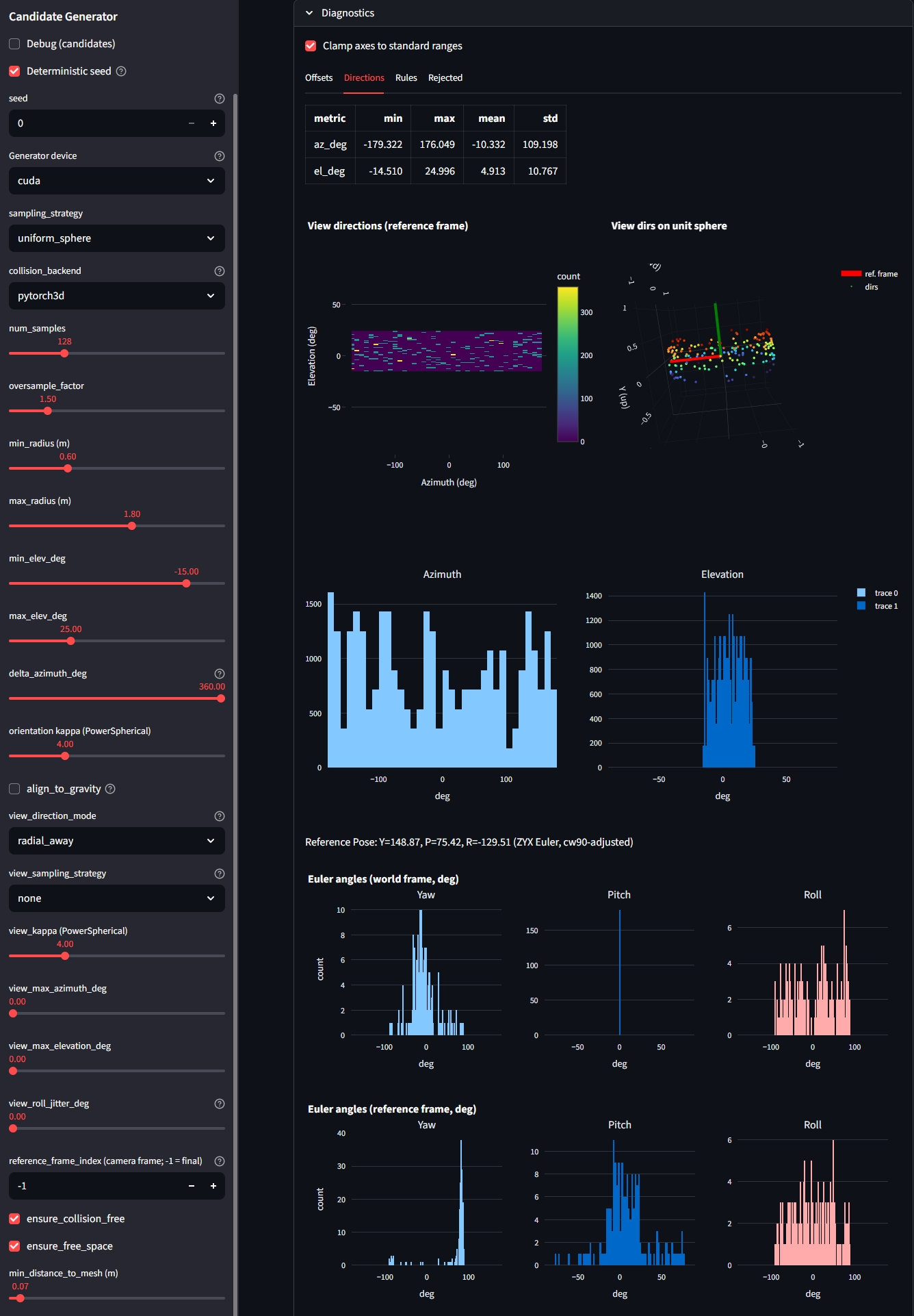 Candidate Directions without Jitter