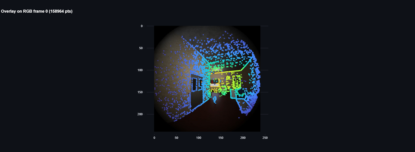 Semi-dense point cloud overlay