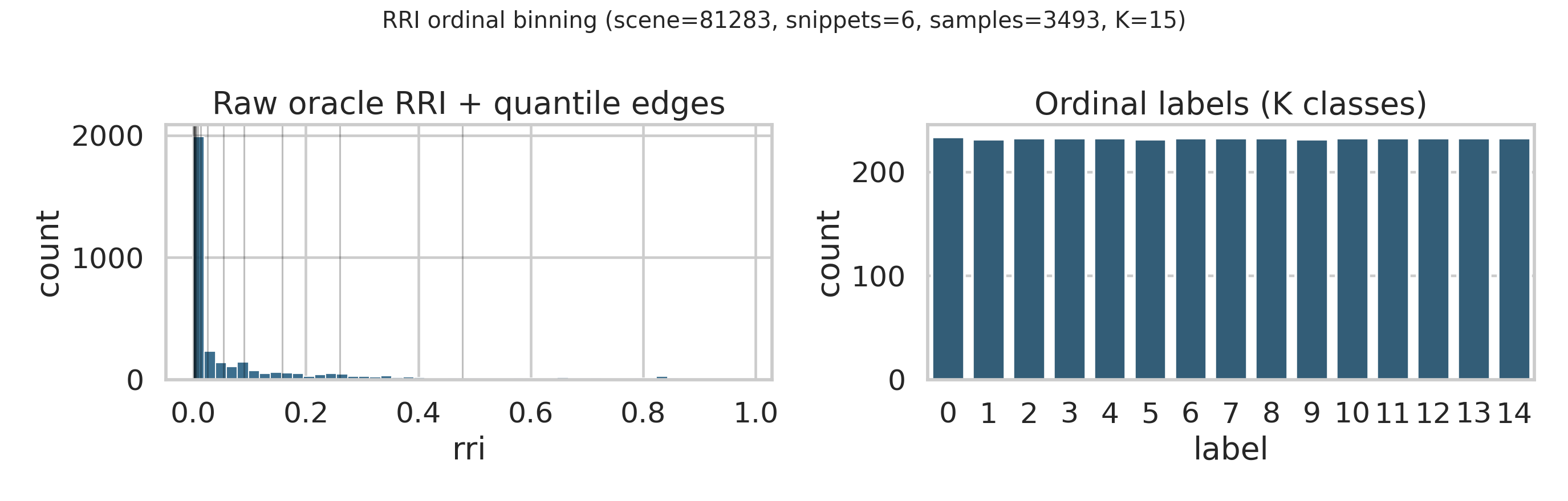 Raw RRI distribution with quantile edges.